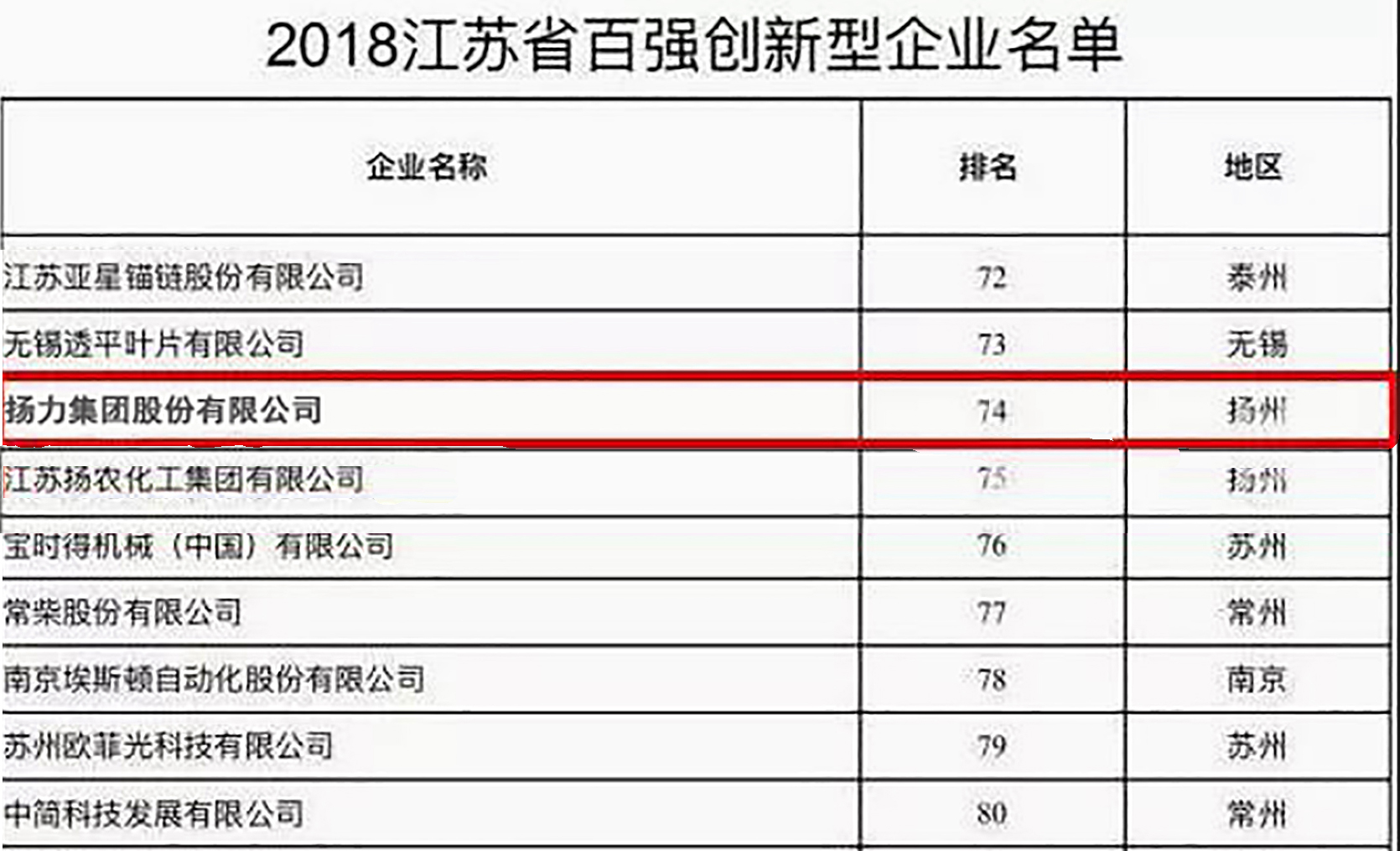 <strong>恒峰国际集团入选2018江苏省百强创新型企业！</strong>