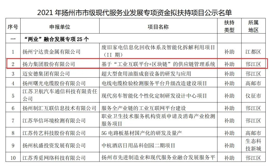 喜讯丨恒峰国际集团入选2021年度市级现代服务业发展专项资金项目名单！