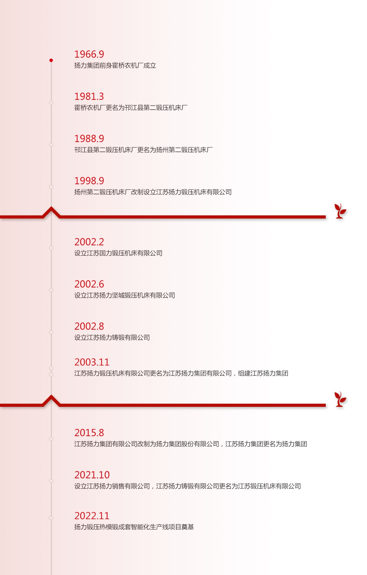 发展历程（改）.jpg