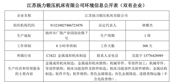 江苏恒峰国际锻压机床有限公司清洁生产审核信息公示